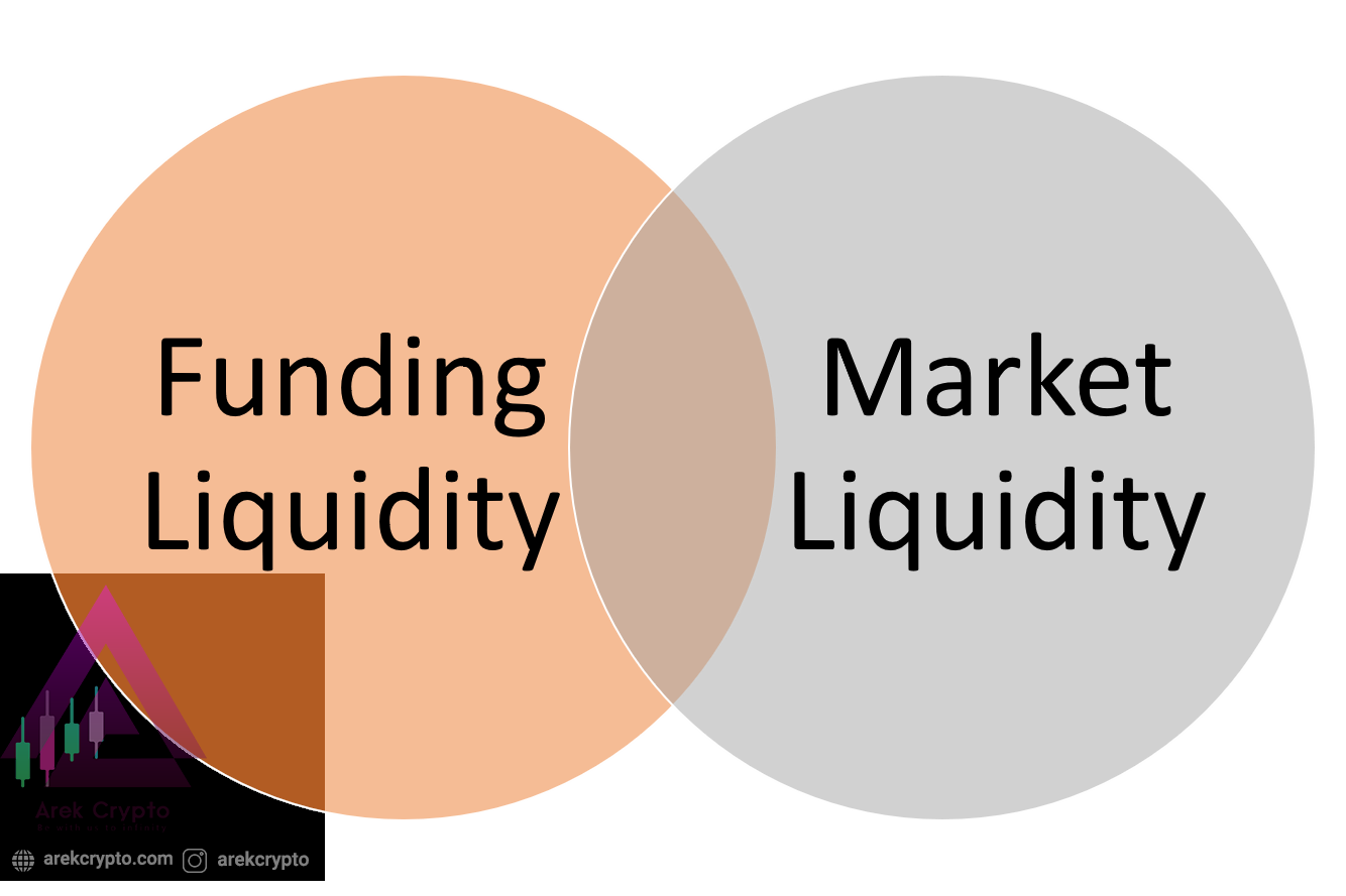 نقدینگی یا liquidity چیست؟هر آنچه باید بدانید.