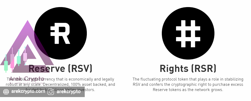 RSR چیست؟هر آنچه باید درباره پروتکل Reserve Rights باید بدانید