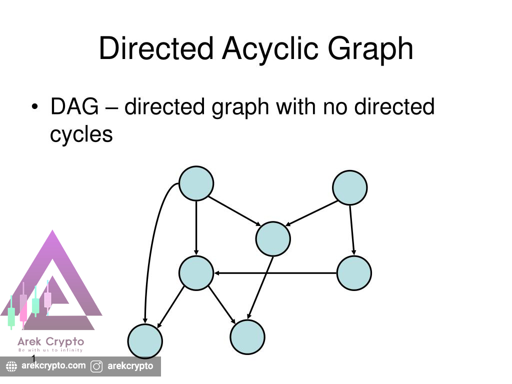 (DIRECTED ACYCCLIC GRAPHS (DAG _ نمودار غیر چرخه ای جهت دار